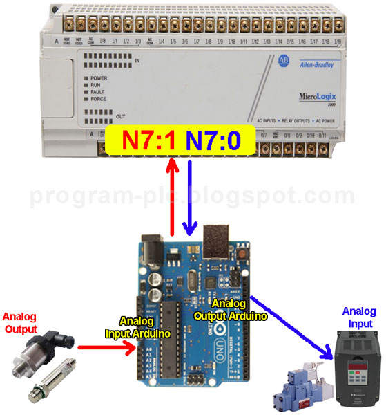 ALLEN BRADLEY DF1 DRIVERS WINDOWS 7 ALLEN BRADLEY DF1 WINDOWS 7 64BIT DRIVER