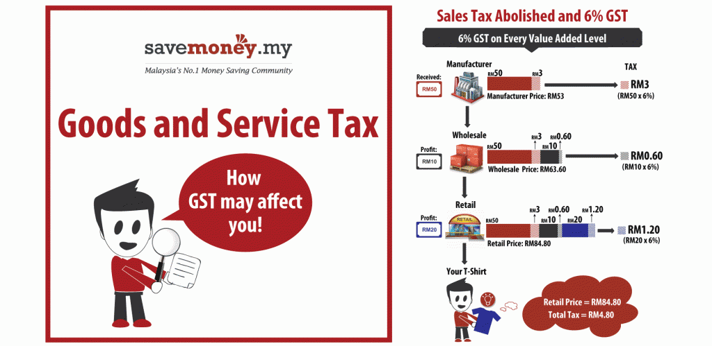 shah-yuni-gst-in-malaysia-how-the-goods-and-services-tax
