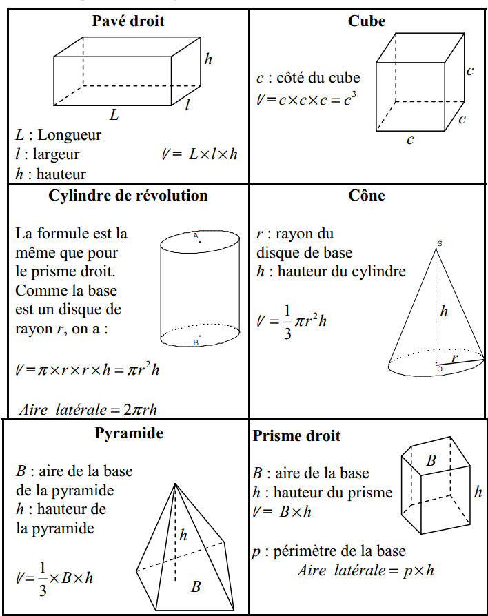 QCMCONCOURSGRATUITS Formules d