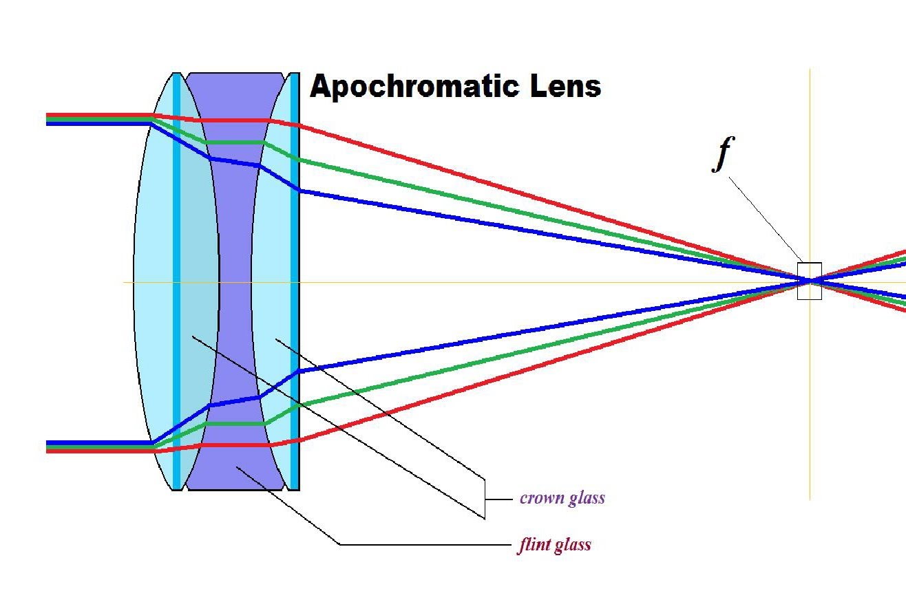Spud's blog Telescopes, Astronomy and (next post) Astrophotography