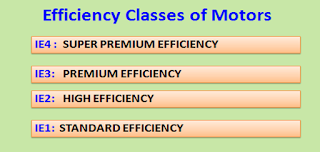 IE efficiency class motors