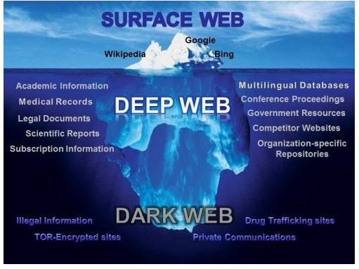 French Dark Web