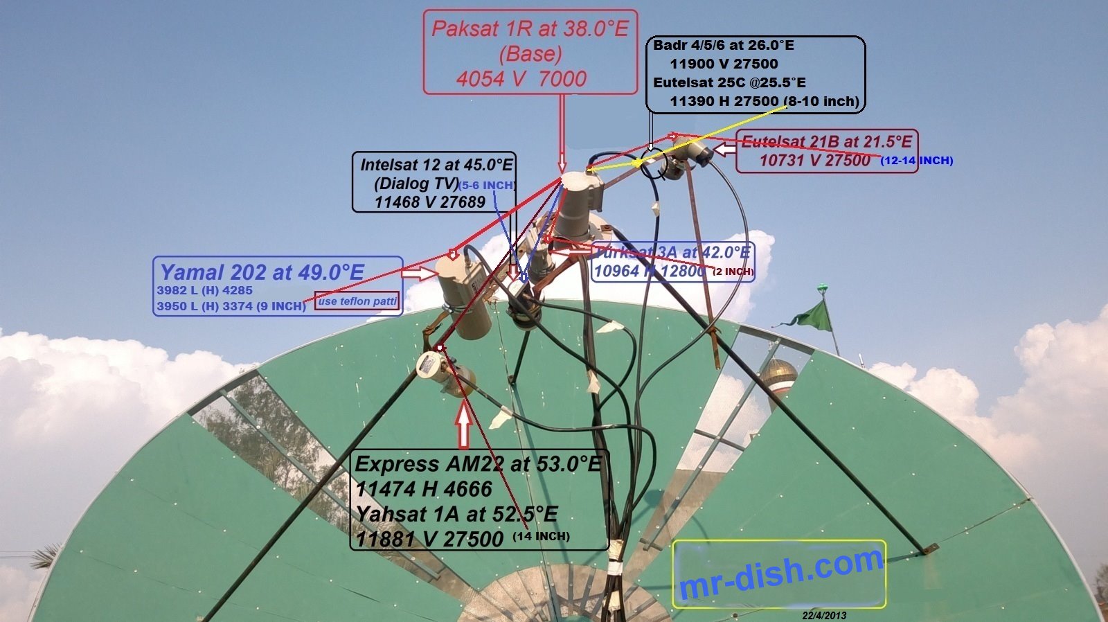 Multiple Satellite DishUpdates