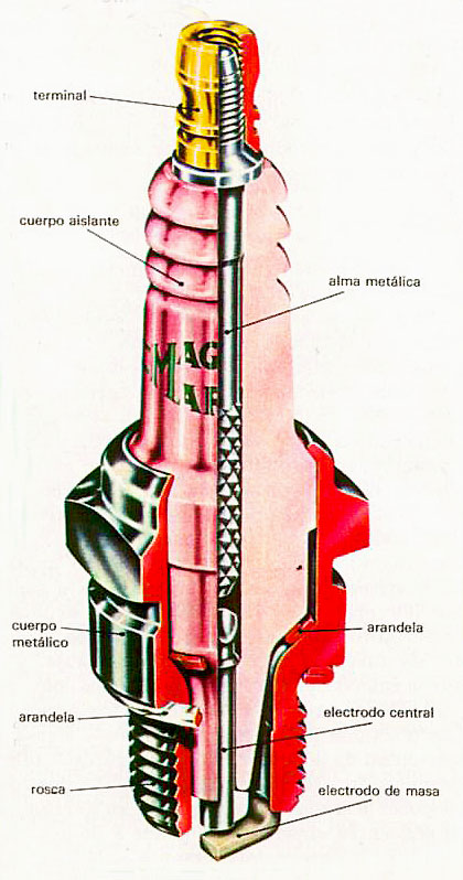 Pila Especializada 2016 BP2, Energía