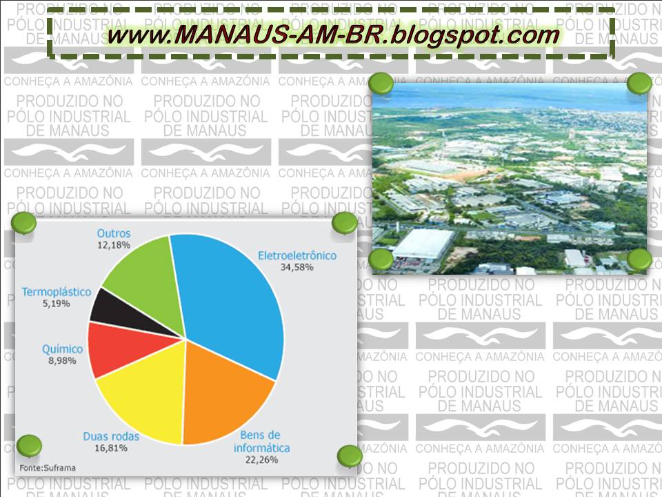 Zona Franca De Manaus Produtos - NAZAEDU