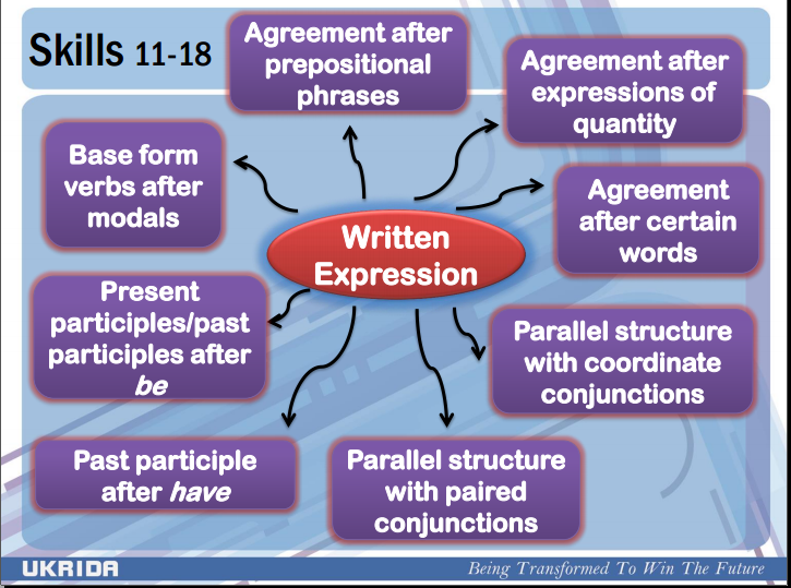 Toefl writing structure. Toefl paper based test как оценить. Written expression. Toefl writing structure. Written expression.