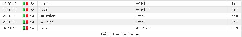 Tip kèo chắc thắng Milan vs Lazio (Serie A - đêm 28/1/2018) Milan2