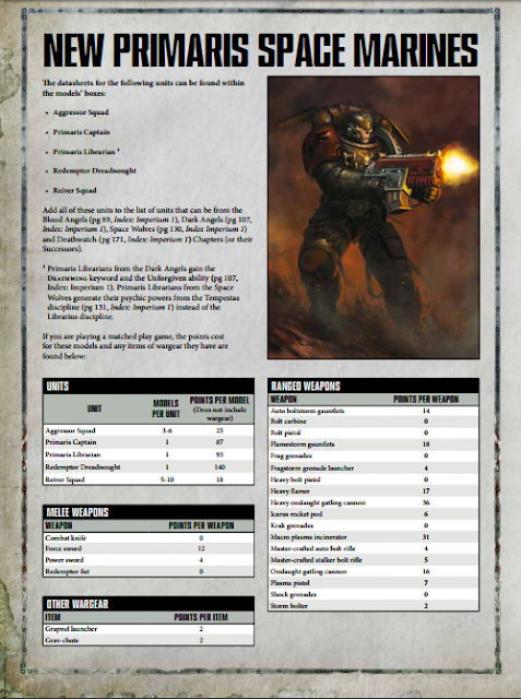 Space Marine Codex 9th Edition Pdf Scribd
