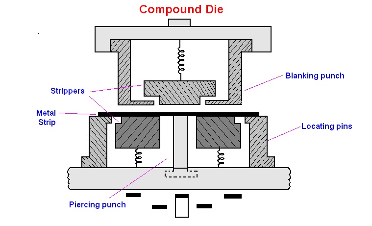 Bed Sheet Clamping Holders Bed Sheet Clamping Holders