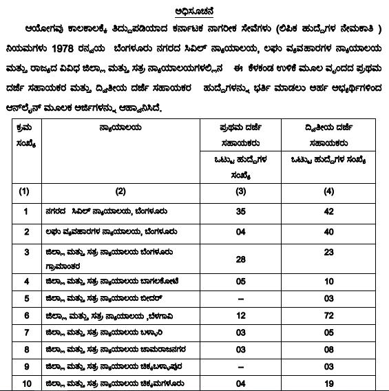 KPSC FDA SDA 2019 Recruitment Started, 844 Posts Read Full Notification in Kannada 3