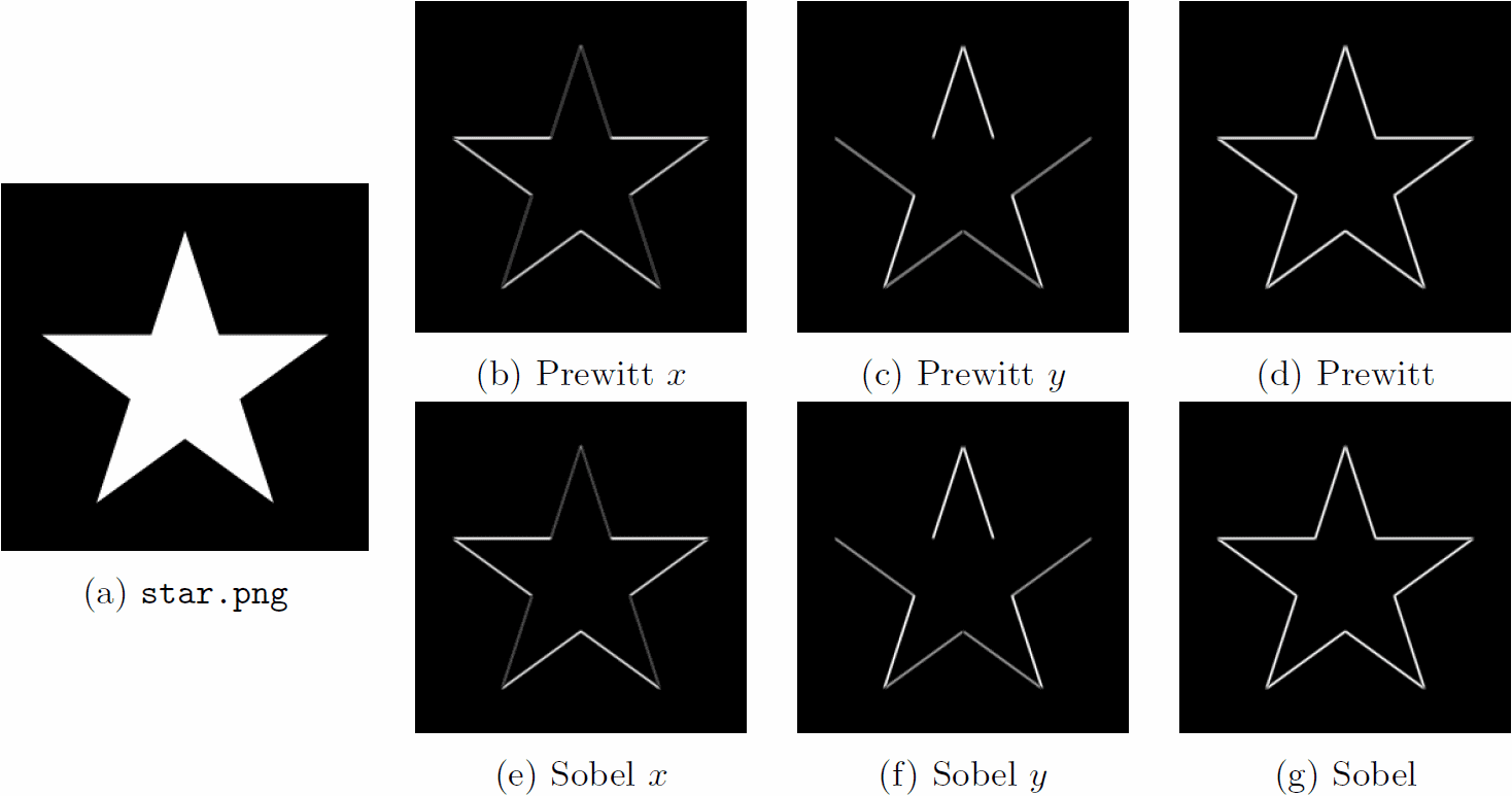 Edge Detection and Image Segmentation