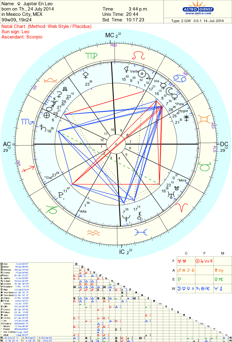 marte cuadratura sol y jupiter pluton oposición luna cuadratura urano 24 de julio 2014 saturno