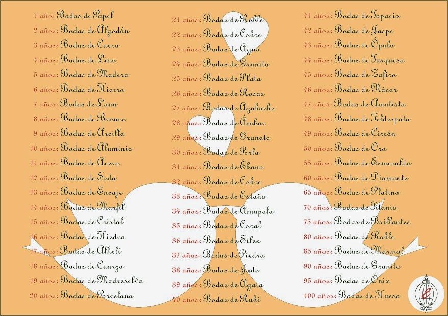 Aniversarios de boda por año Bodas