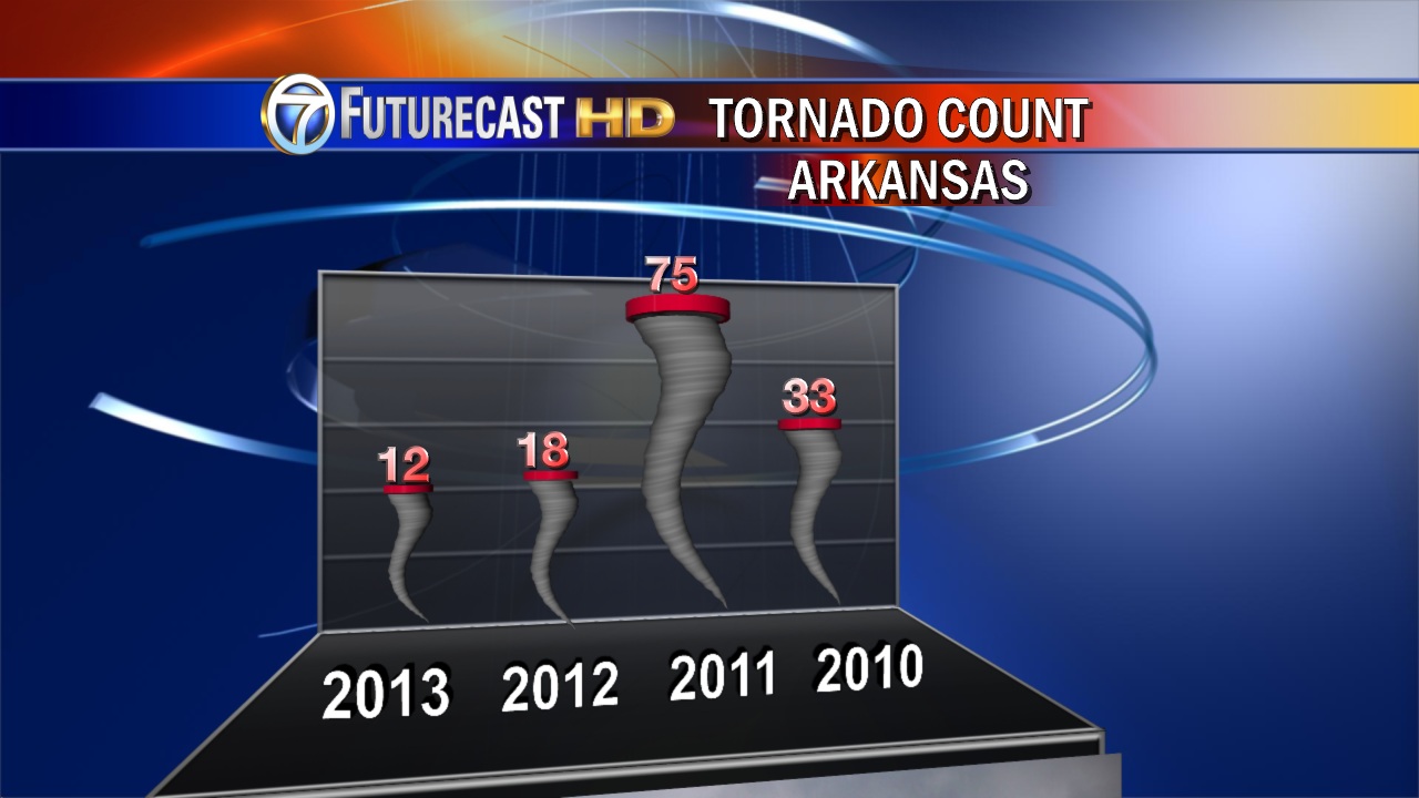 Arkansas Weather Blog Arkansas Tornado History & 2013 So Far