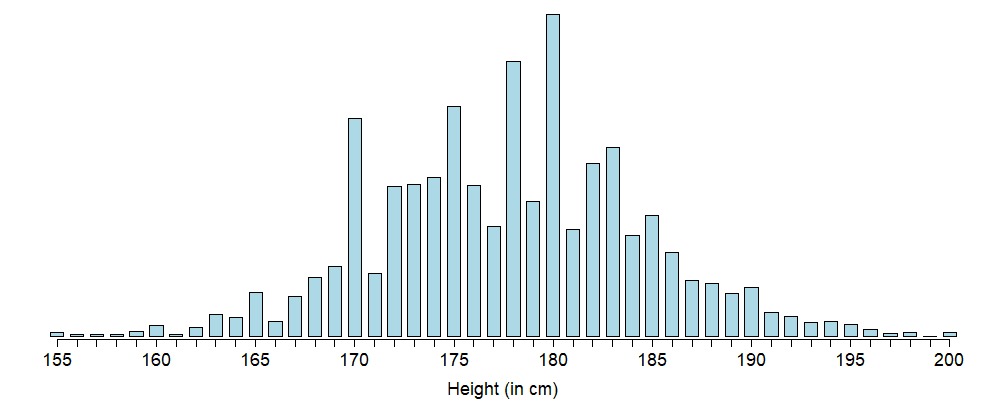 Climbstat Data Analytics And Visualization For Rock