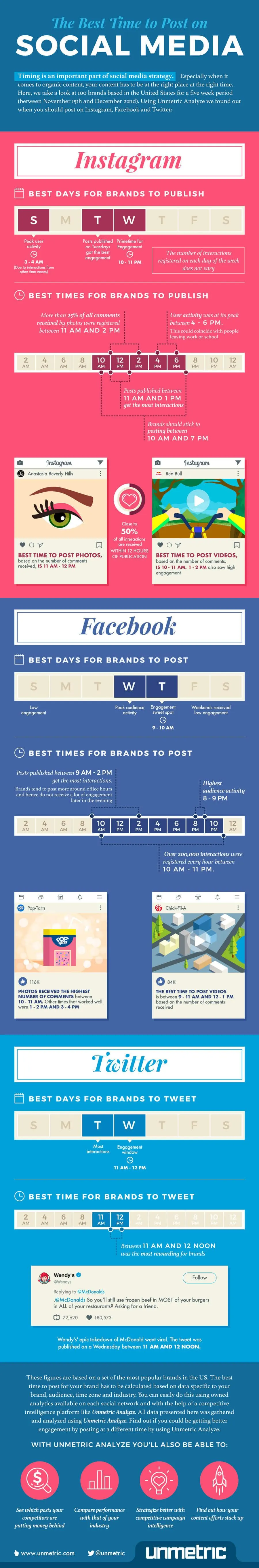 Timing is an important part of social media strategy. Especially when it comes to organic content. your content has to be at the right place at the right time. Check out this infographic and discover the best time to post on social media.