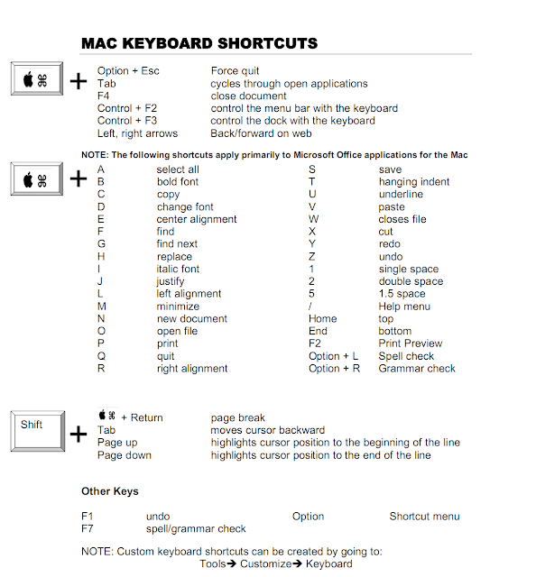 25 basic mac keyboard shortcuts pdf
