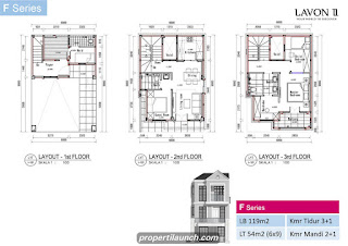 Denah Rumah Park Home Lavon F Series