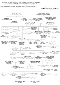 family tree images
