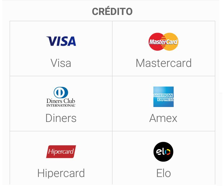 Cartões de Créditos