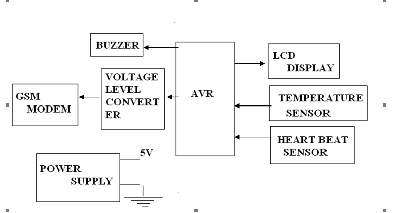 Patient Monitoring System [DIY Electronic Projects]