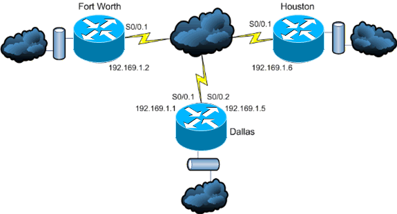 CCNA Certification: EIGRP Overview