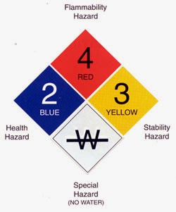 PANNAPA P.: มาตรฐานป้องกัน อัคคีภัยของ NFPA (National Fire Protection ...