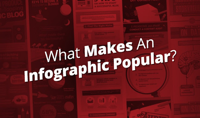 How #Infographics Go Viral