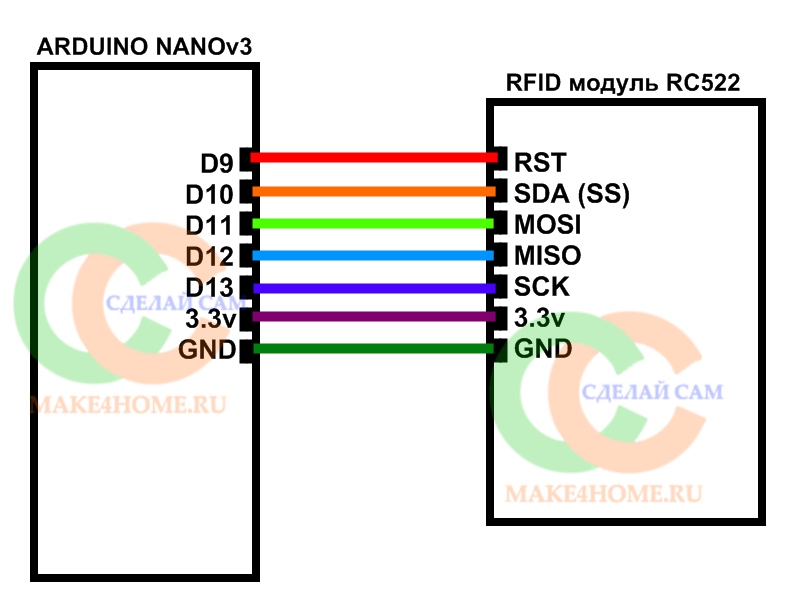 Ардуино rfid своими руками 79