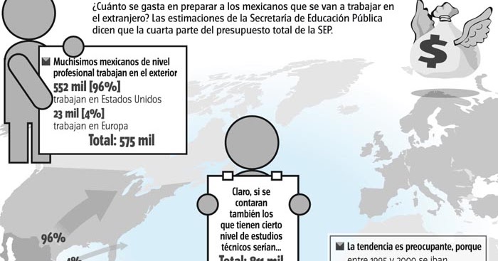 Nanoudla México Pierde 900 Mdp Al Año En Fuga De Cerebros