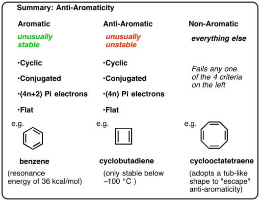 online Tyrosinemia