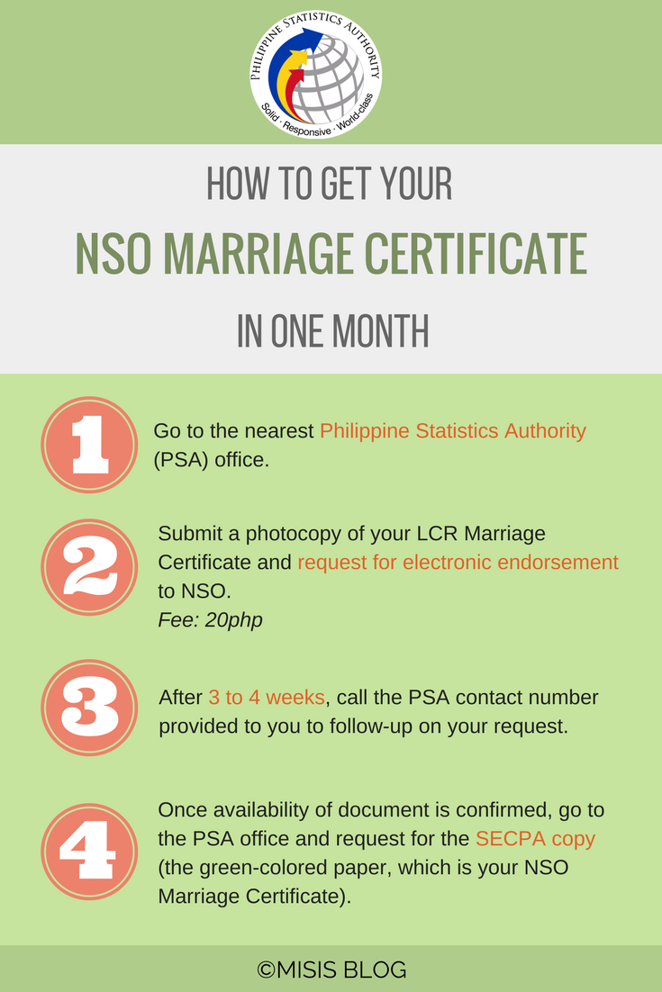 How To Get Your Nso Marriage Certificate In One Month Infographic And Tips