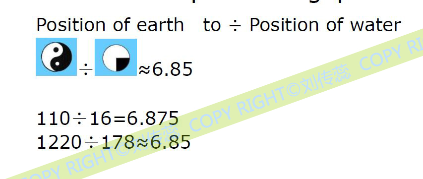 Ancient chinese pure math : Fibonacci sequence appear 5 actions