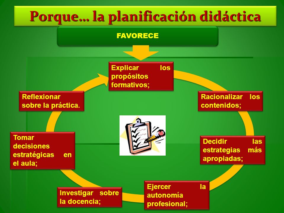 Cuál Es El Propósito De La Planeación Didáctica liliponceloya.blogspot.com
