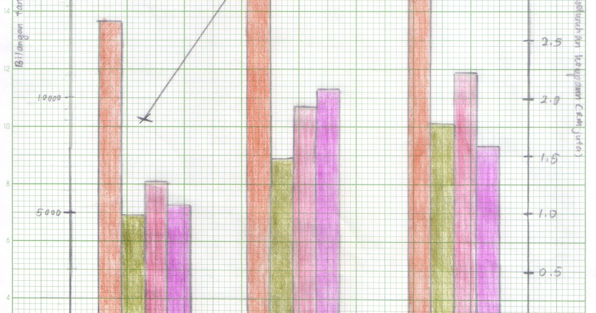 Contoh Soalan Graf Bar Kompaun Dan Jawapan  DP BBM WA
