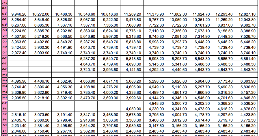 archiezzle 39 s true military pay chart 2016 2018 pay chart dfas