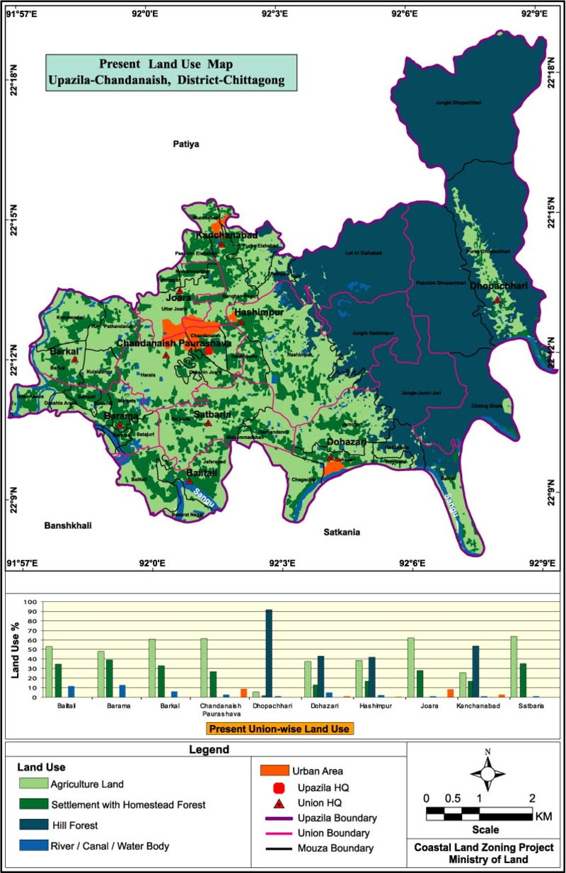 Chandanaish Upazila Land Use Mouza Map Chittagong District Bangladesh