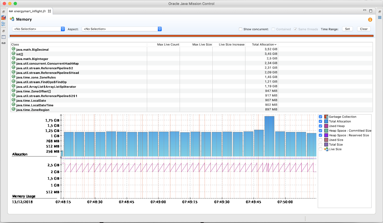 How Java Profilers Work DZone