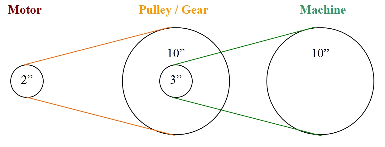 Motor Pulley Size Chart