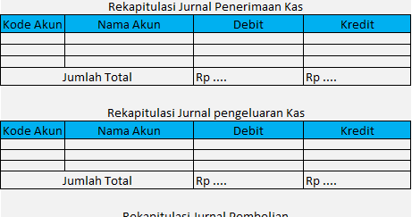 Mengenal Arti Dan Tujuan Rekapitulasi Jurnal Khusus