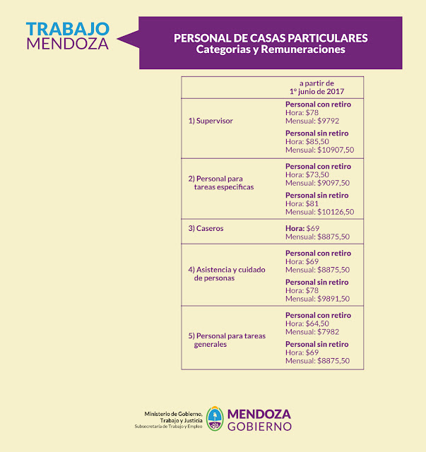 Nueva escala salarial para el personal de casas particulares