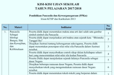 Kisi Kisi Ujian Sekolah PKN dan IPS SD Tahun 2018 
