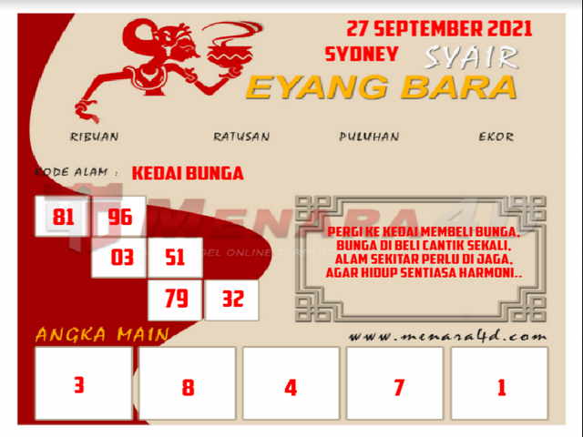 PREDIKSI SYDNEY COJEEL