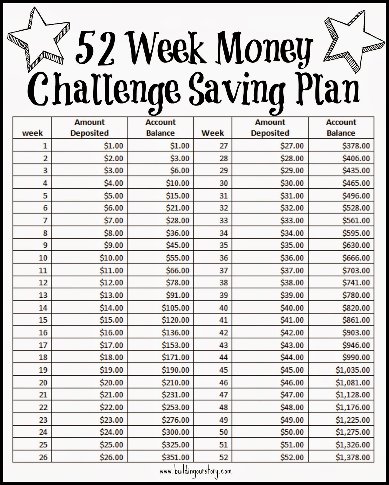 52 Week Money Challenge Saving Plan - Free Printable |Building Our Story