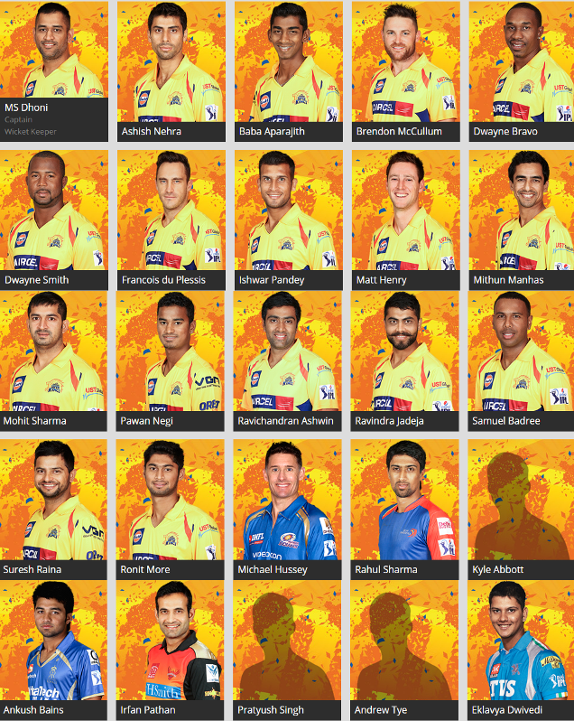 IPL8 Chennai Super Kings (CSK) 2015 Full Team Players list with photos