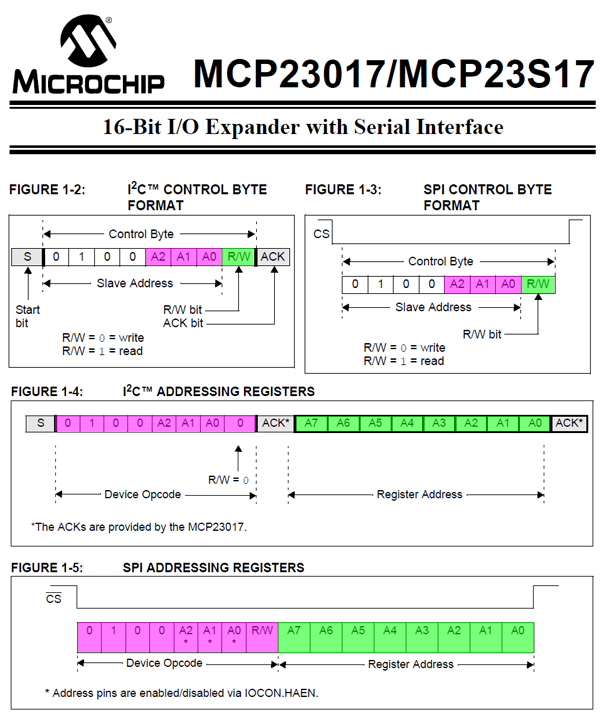 FongEye: MCP23s17 detector design notes