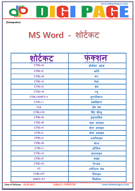 DP | MS WORD - SHORTCUTS | 28 - MAY - 17 | DP | MS WORD - SHORTCUTS | 28 - MAY - 17 |