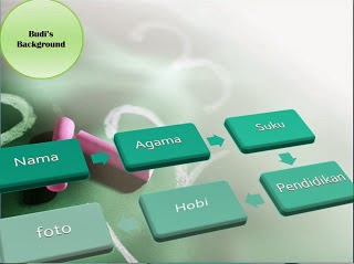 Powerpoint Powerpoint