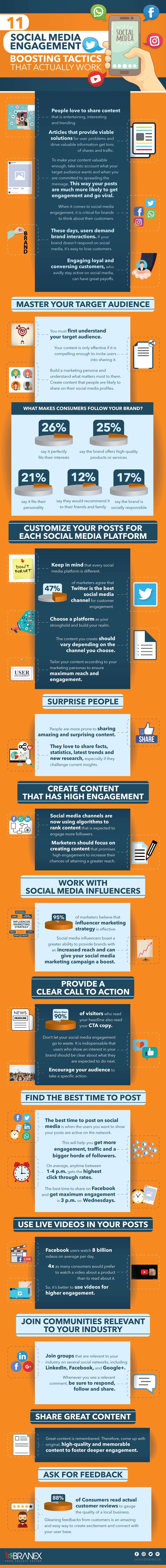 11 Social Media Engagement Boosting Tactics That Actually Work - #infographic