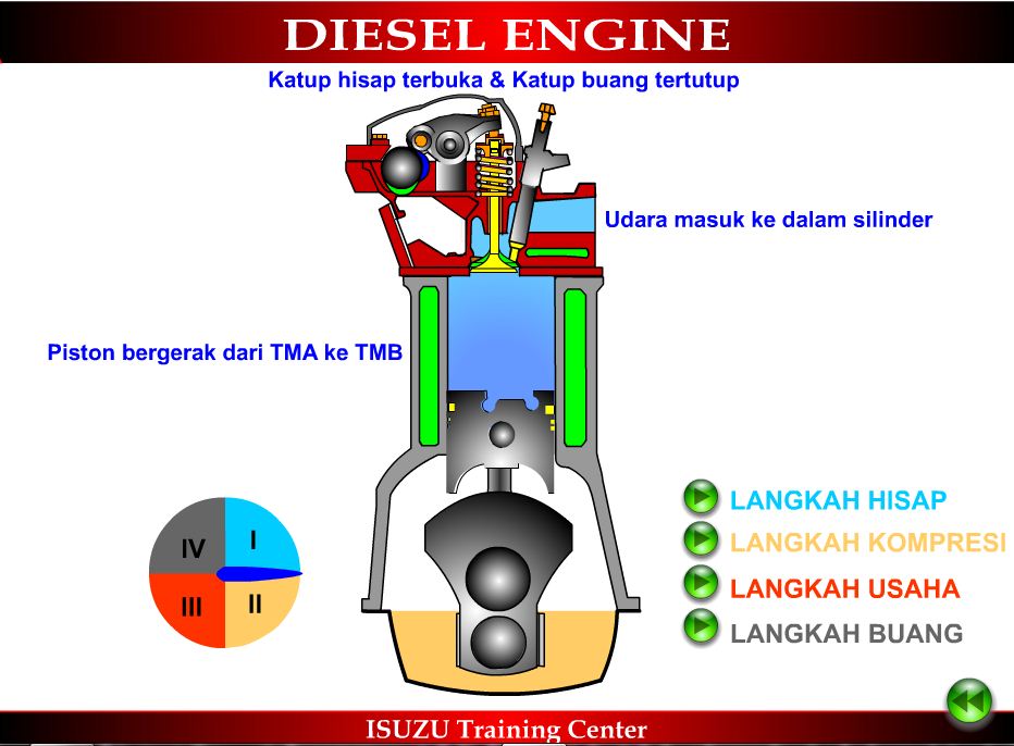 Cara Kerja Motor Diesel 4 Langkah - lks otomotif